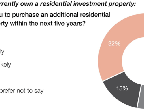 2023 Real Estate Investors Report